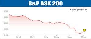 Curs pozitiv pe pieţele de acţiuni